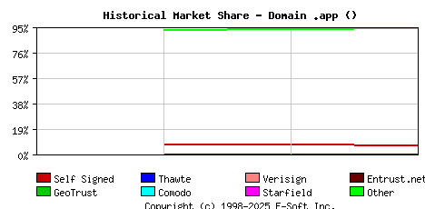 September 1st 2020 Historical Market Share Graph