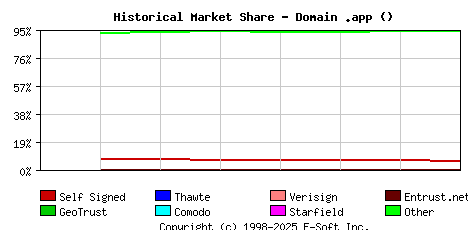 January 1st 2021 Historical Market Share Graph