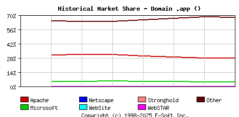 January 1st, 2021 Historical Market Share Graph