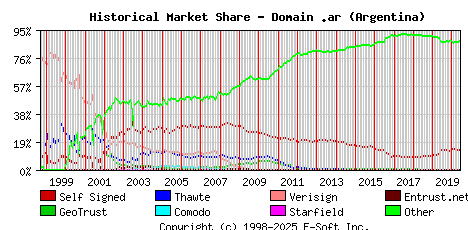 June 1st 2020 Historical Market Share Graph