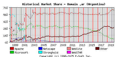 June 1st, 2020 Historical Market Share Graph