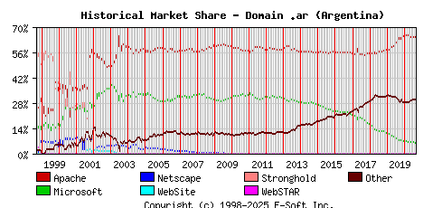 September 1st, 2020 Historical Market Share Graph