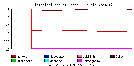 June 1st, 2024 Historical Market Share Graph