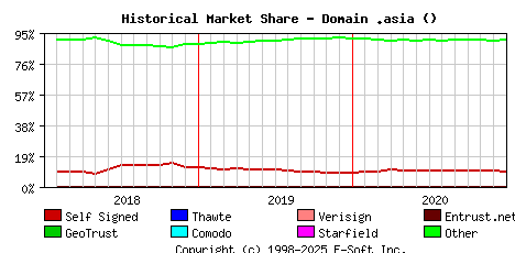 January 1st 2021 Historical Market Share Graph