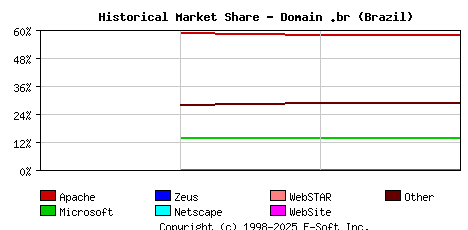May 1st, 2020 Historical Market Share Graph