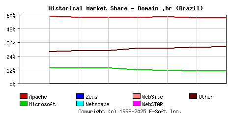 September 1st, 2020 Historical Market Share Graph