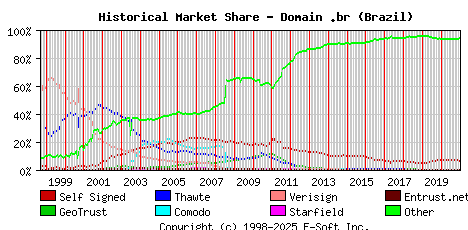 January 1st 2021 Historical Market Share Graph