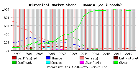 January 1st 2021 Historical Market Share Graph
