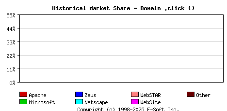 January 1st, 2017 Historical Market Share Graph