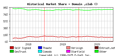 January 1st 2021 Historical Market Share Graph