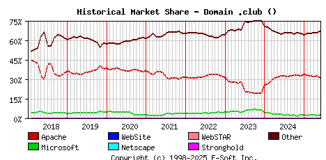 June 1st, 2025 Historical Market Share Graph