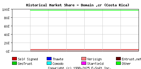 January 1st 2021 Historical Market Share Graph