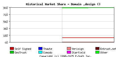 January 1st 2021 Historical Market Share Graph