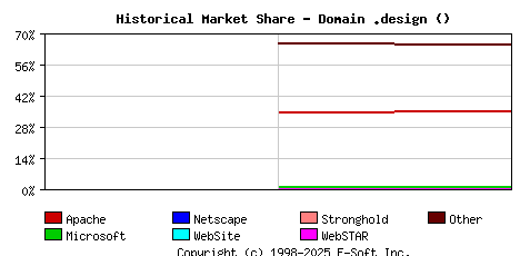 January 1st, 2021 Historical Market Share Graph