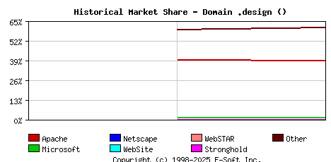 June 1st, 2024 Historical Market Share Graph