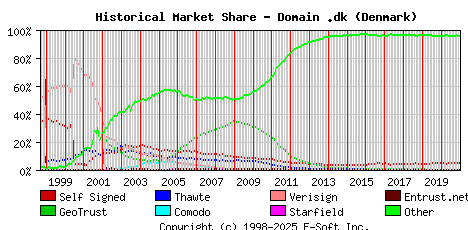 January 1st 2021 Historical Market Share Graph