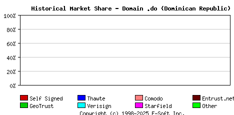 May 1st 2015 Historical Market Share Graph