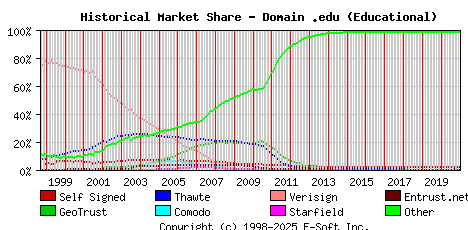 January 1st 2021 Historical Market Share Graph