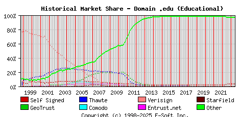 June 1st 2023 Historical Market Share Graph