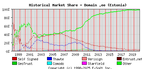 January 1st 2021 Historical Market Share Graph