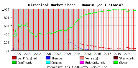 June 1st 2023 Historical Market Share Graph