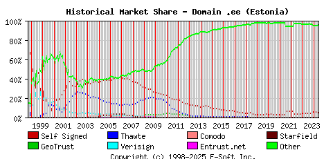 June 1st 2024 Historical Market Share Graph
