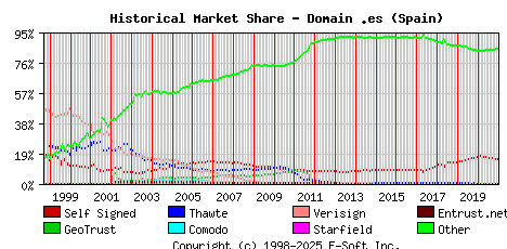 January 1st 2021 Historical Market Share Graph
