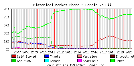 January 1st 2021 Historical Market Share Graph