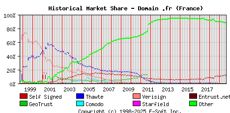 September 1st 2019 Historical Market Share Graph