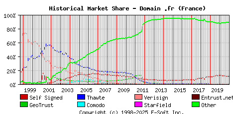 January 1st 2021 Historical Market Share Graph