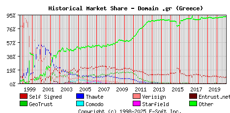 January 1st 2021 Historical Market Share Graph