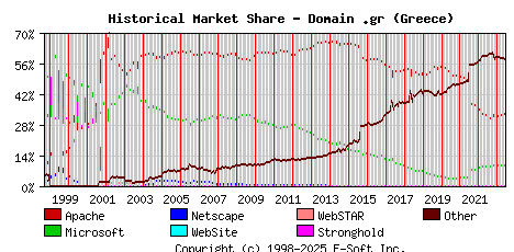 June 1st, 2023 Historical Market Share Graph