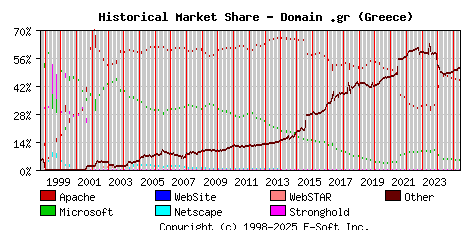 June 1st, 2025 Historical Market Share Graph