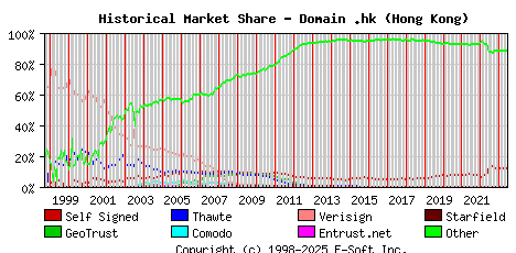 June 1st 2023 Historical Market Share Graph
