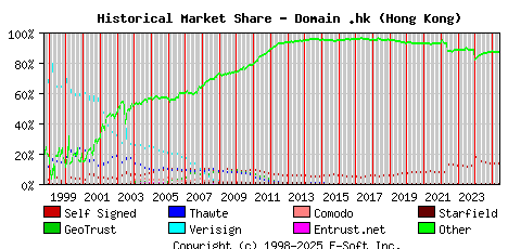 June 1st 2025 Historical Market Share Graph