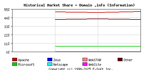 May 1st, 2020 Historical Market Share Graph