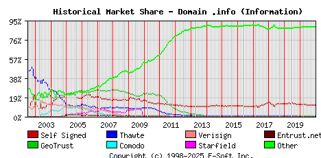 January 1st 2021 Historical Market Share Graph