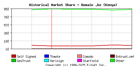 May 1st 2015 Historical Market Share Graph