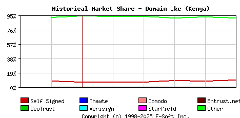 June 1st 2015 Historical Market Share Graph