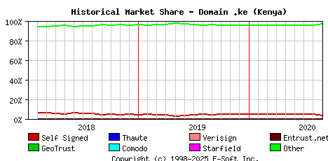September 1st 2020 Historical Market Share Graph