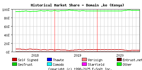 January 1st 2021 Historical Market Share Graph