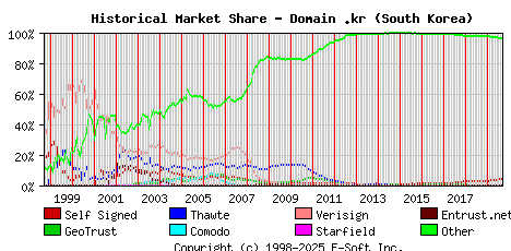 September 1st 2019 Historical Market Share Graph