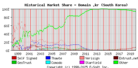 September 1st 2020 Historical Market Share Graph