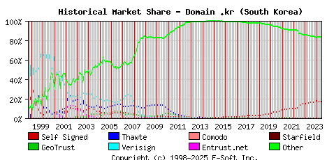 June 1st 2024 Historical Market Share Graph