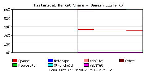 June 1st, 2020 Historical Market Share Graph