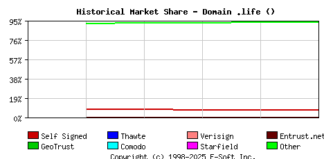 September 1st 2020 Historical Market Share Graph