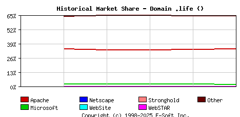 September 1st, 2020 Historical Market Share Graph