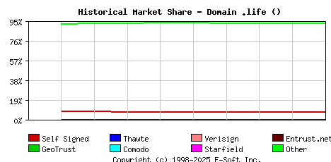 January 1st 2021 Historical Market Share Graph