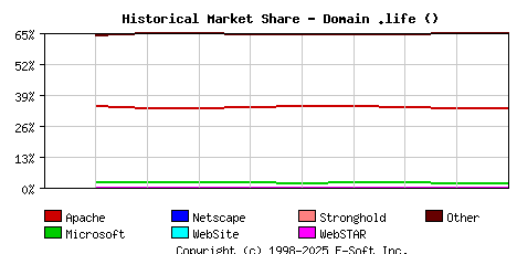 January 1st, 2021 Historical Market Share Graph