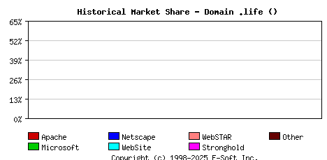 June 1st, 2023 Historical Market Share Graph